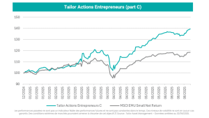 Graph Tailor AM - Tailor Action Entrepreneur